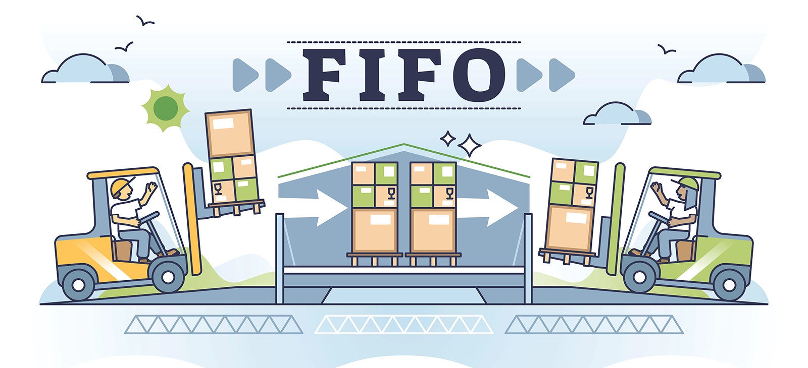 FIFO inventory process illustration

